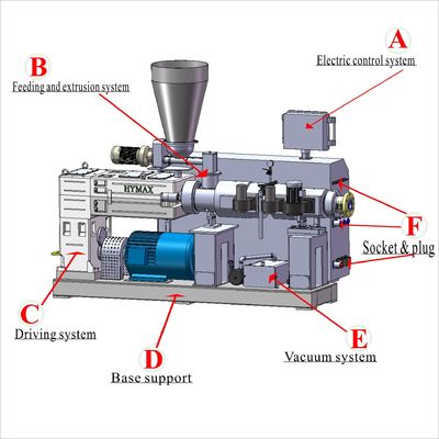 acheter Les extrudeuses de PVC usinent les parties auxiliaires/en bas de la machine de courant online manufacture